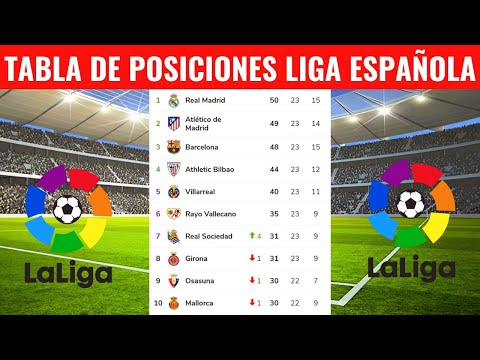 TABLA DE POSICIONES DELA LIGA ESPAÑOLA HOY - CLASIFICACIÓN DE LA LIGA SANTANDER 2023/2024 HOY