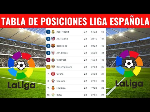 TABLA DE POSICIONES DELA LIGA ESPAÑOLA HOY - CLASIFICACIÓN DE LA LIGA SANTANDER 2023/2024 HOY